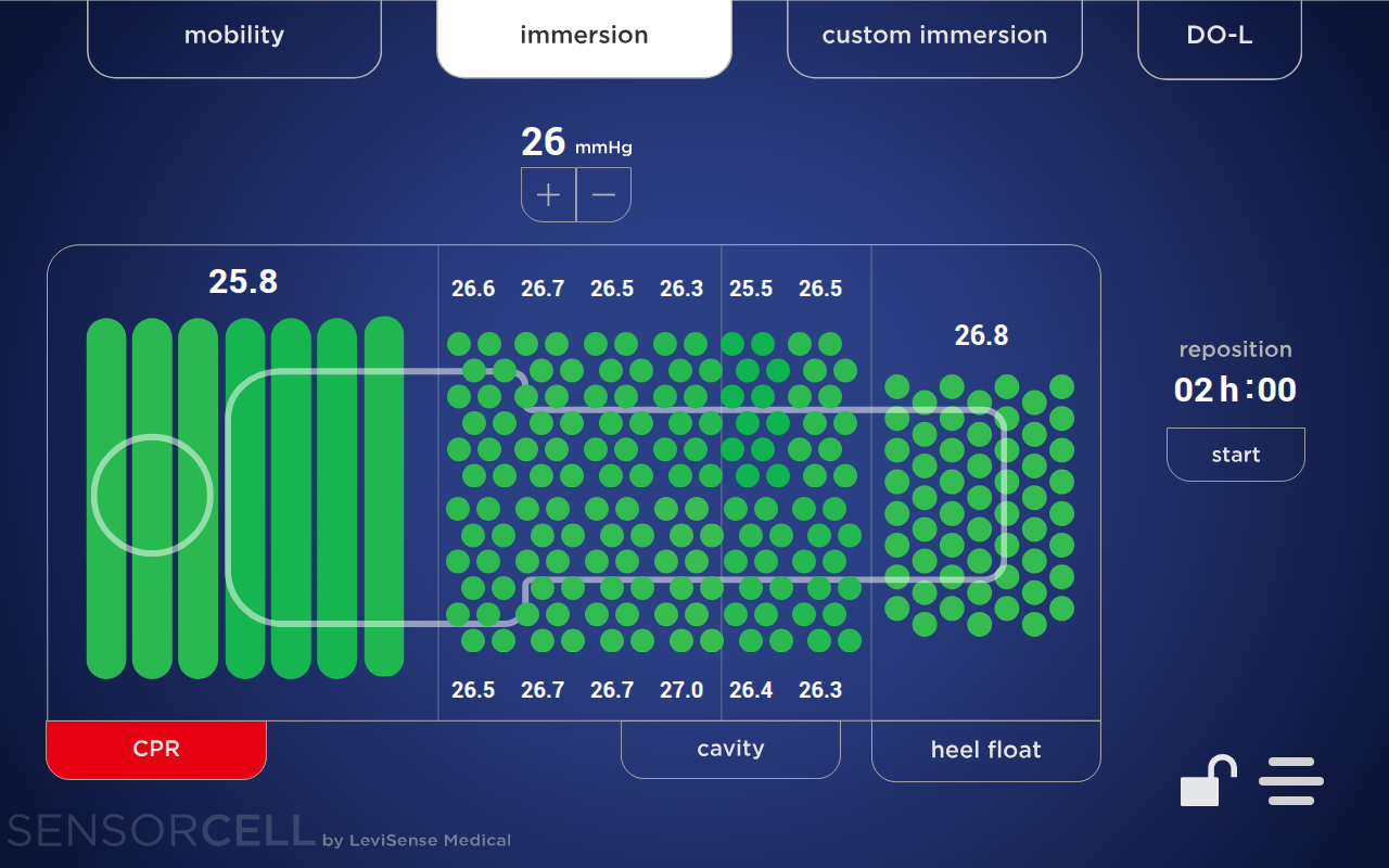 The SensorCell™ Surface Monitor in Immersion Mode at 26 mmHg