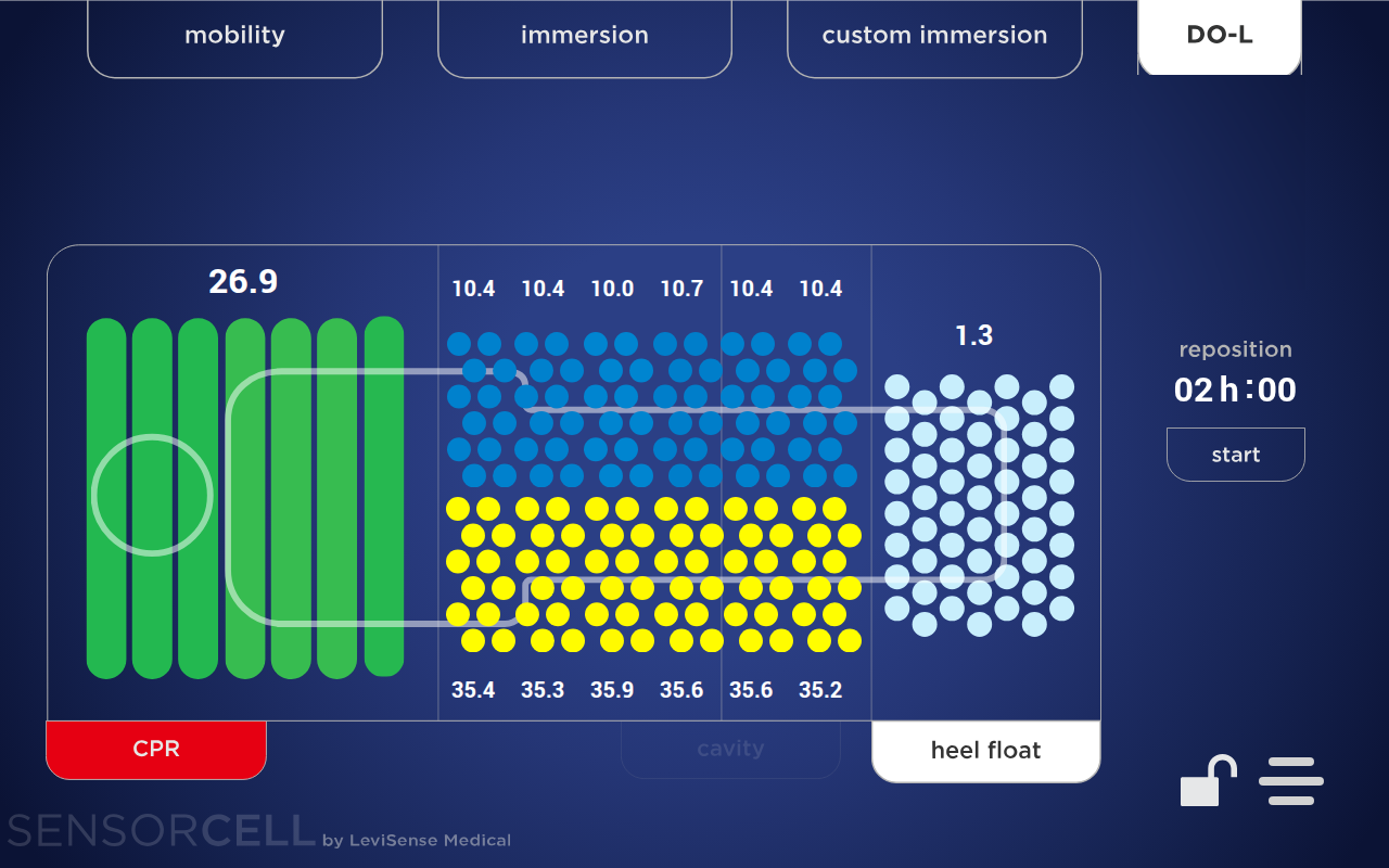 Dynamic Off-Loading — upper zones at 10 mmHg, lower zones at 35 mmHg