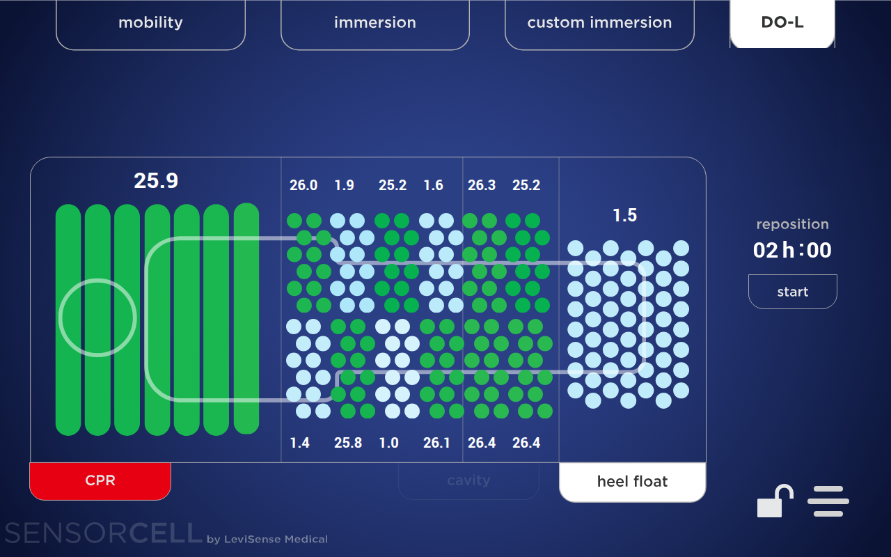 Dynamic Off-Loading — pressure alternating cell by cell