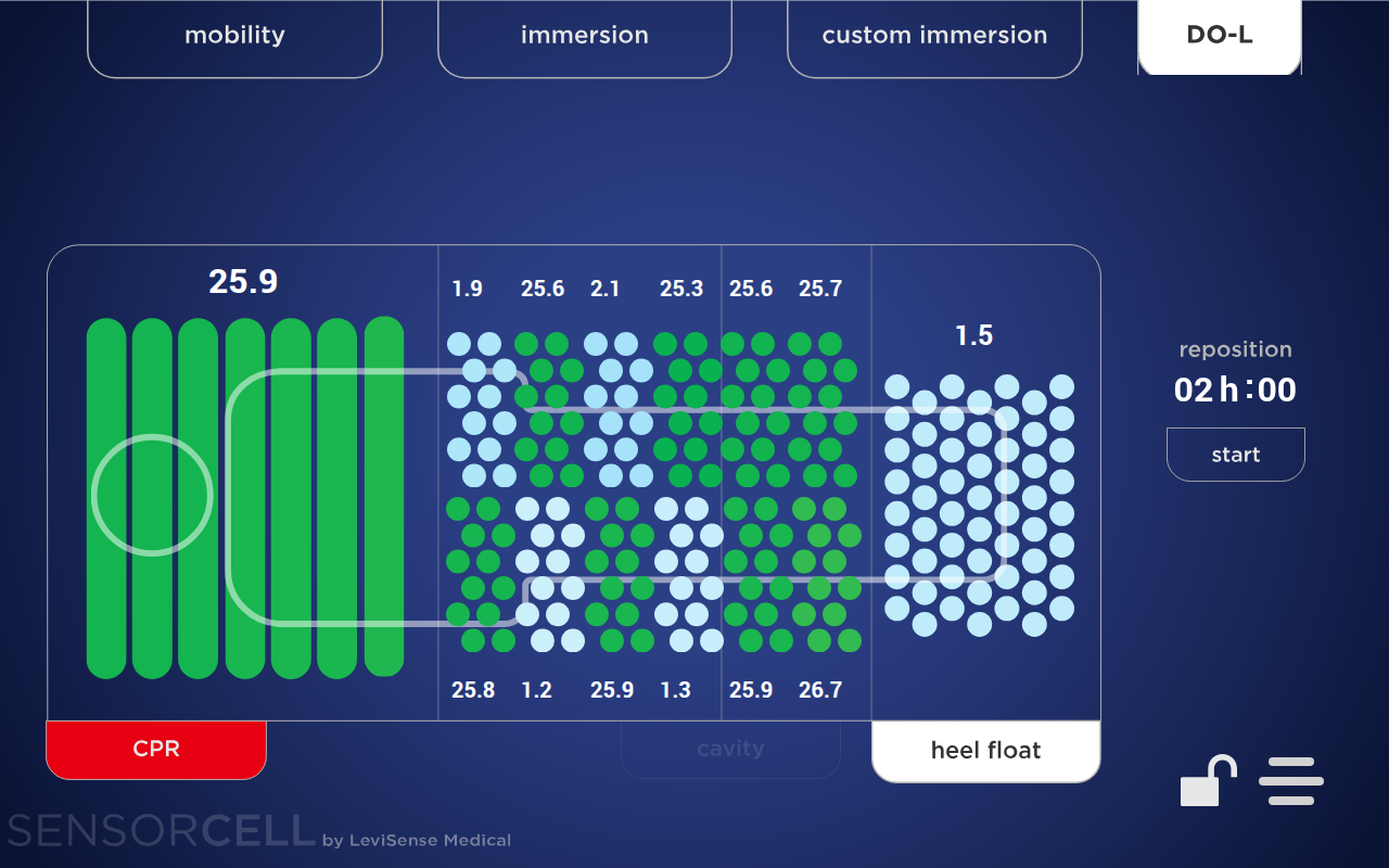 Dynamic Off-Loading — the alternating pattern shifted one column